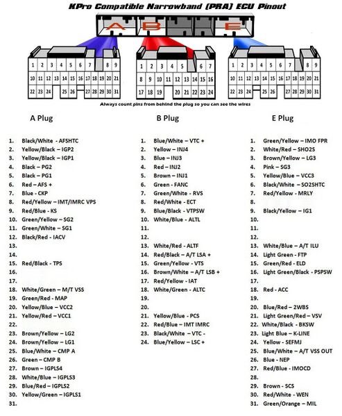 File:KPro Tech Pinout Narrowband.jpg