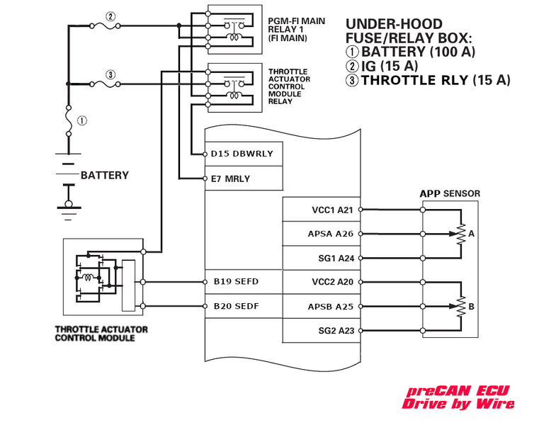 File:PreCAN Tech DBW Fig.2.png