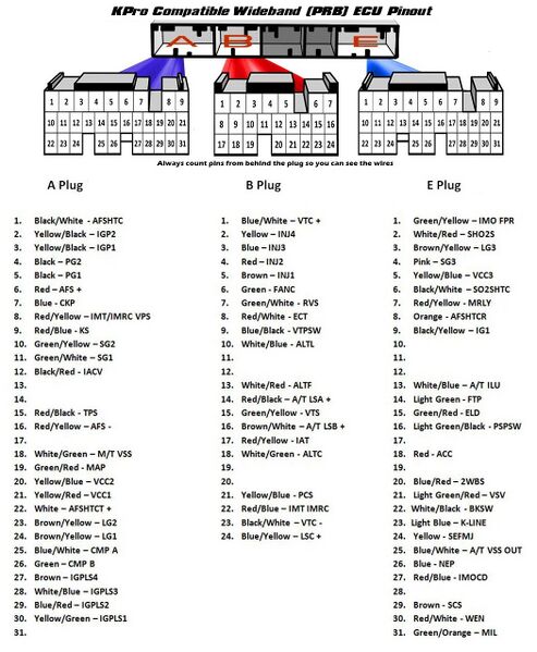 File:KPro Tech Pinout Wideband.jpg