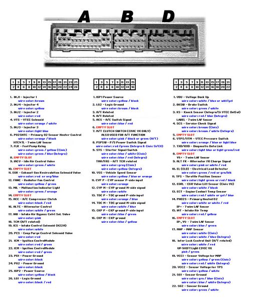 File:S300 Tech Pinout.jpg