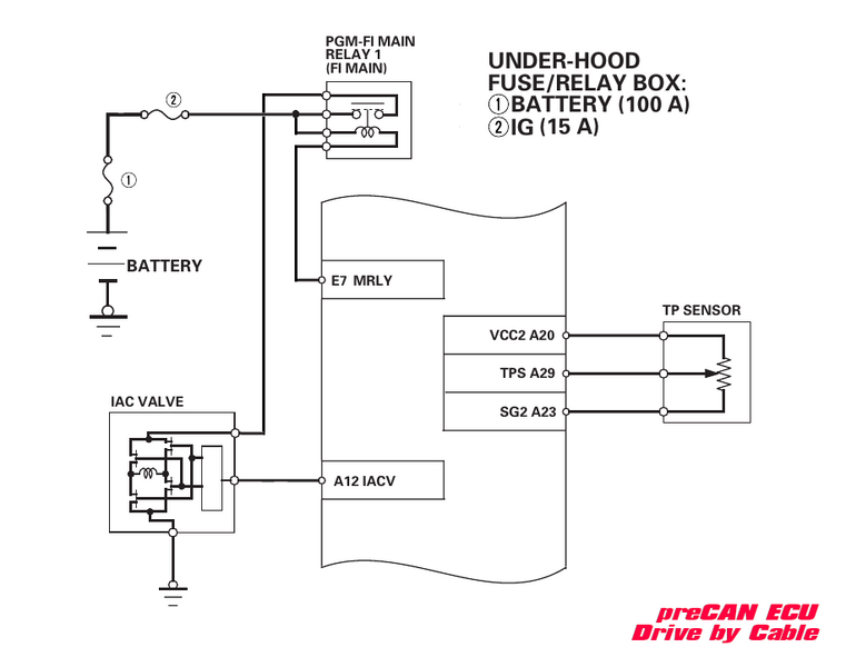 File:PreCAN Tech DBC Fig.2.png