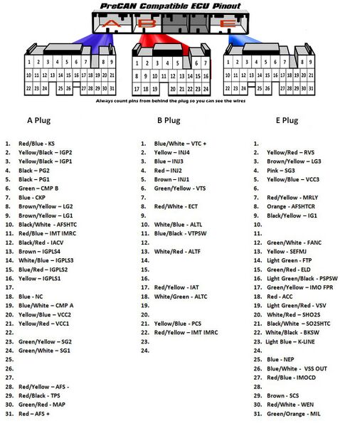 File:PreCAN Tech Pinout.jpg
